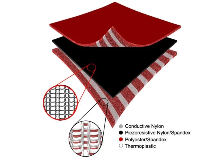 Smart Textile Layers