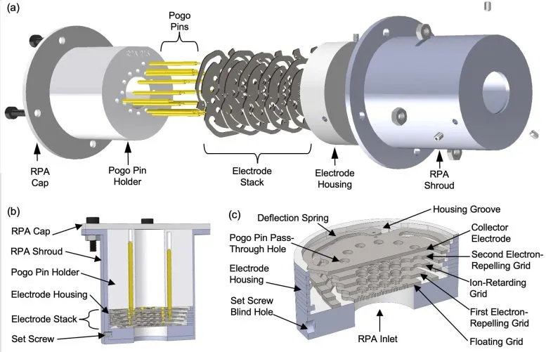 3D Printed Plasma Sensor Schematic