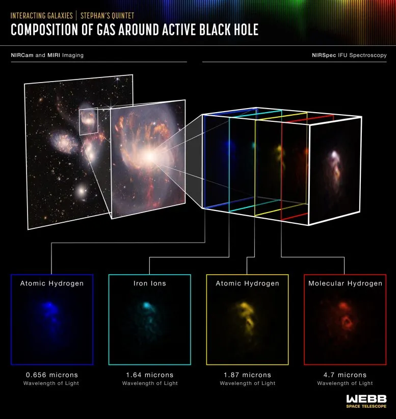 Stephan's Quintet (NIRSpec IFU)