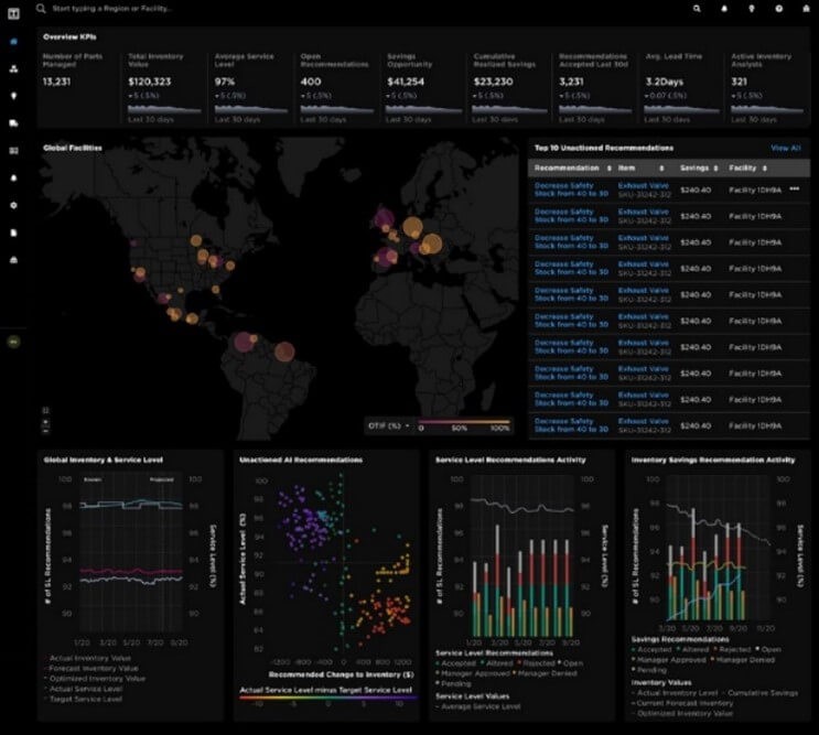 The C3.AI’s inventory optimization dashboard