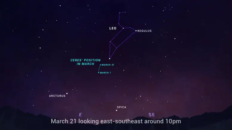 Ceres Sky Chart March 2023